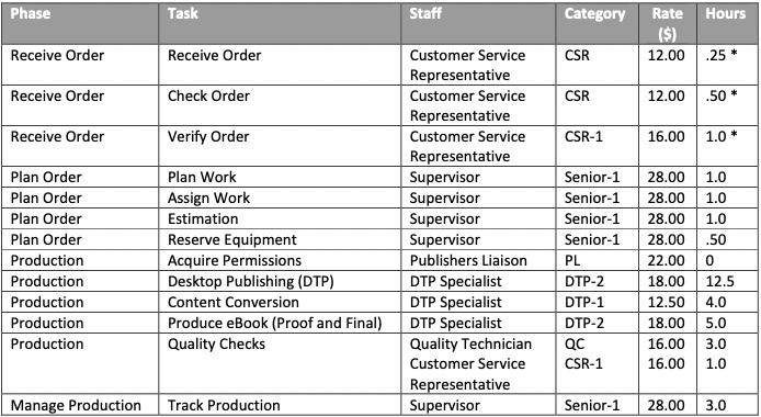 **PLEASE MAKE ALL ANSWERS COPY AND PASTE