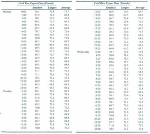 QUALITY CONTROLCASE STUDY ASSIGNMENT SEMESTER II