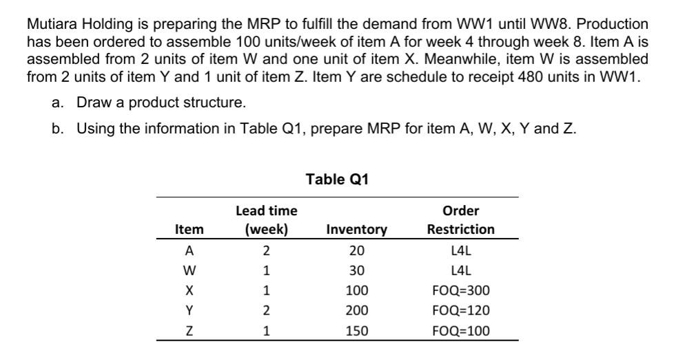Mutiara Holding is preparing the MRP to fulfill
