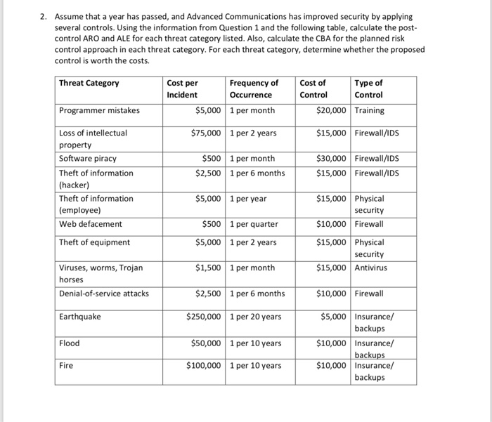 Questions: 1. Suppose Advanced Communications has