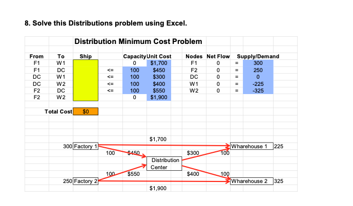 8. Solve this Distributions problem using Excel.