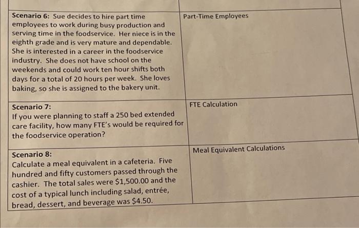 Scenario 6: Sue decides to hire part time