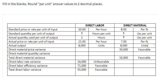 Fill in the blanks. Round "per unit" answer