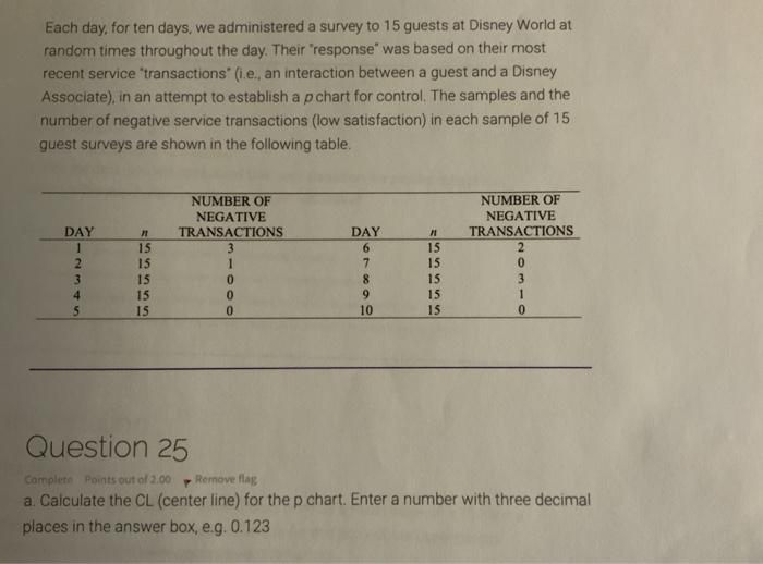 calculate CL, UCL, LCL with 95percent confidence