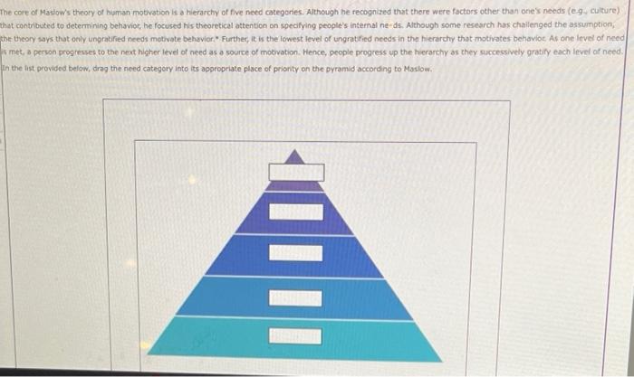 The core of Maslow's theory of human motivation