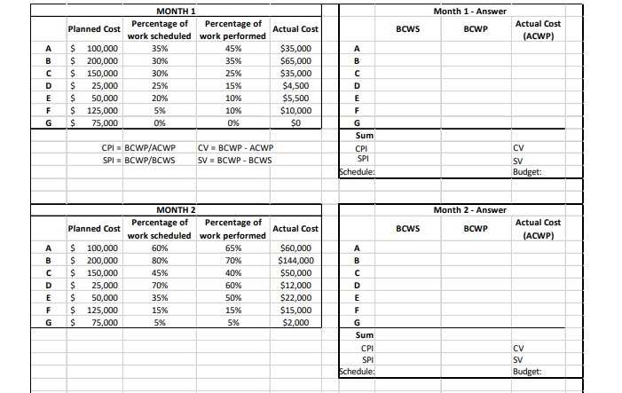 The tables below identify the status of the
