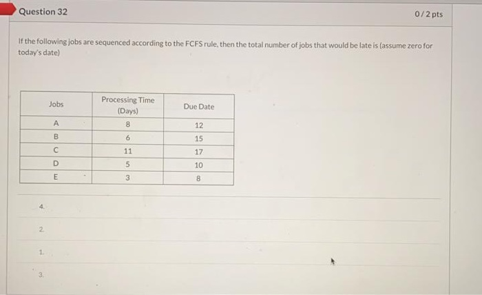 Question 32 0/2 pts If the following jobs are