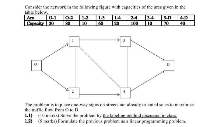 Consider the network in the following figure with