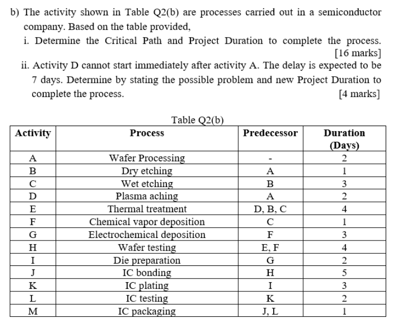 b) The activity shown in Table Q2(b) are