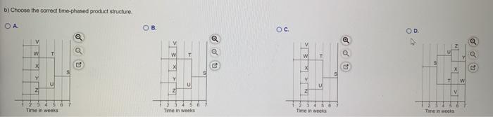 The derrund for subassembly is 100 units in week