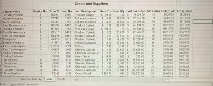 for Q1-Identify the Suppliers who provide On-Time
