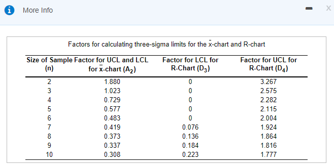 Table of factors: Only part b needs an answer