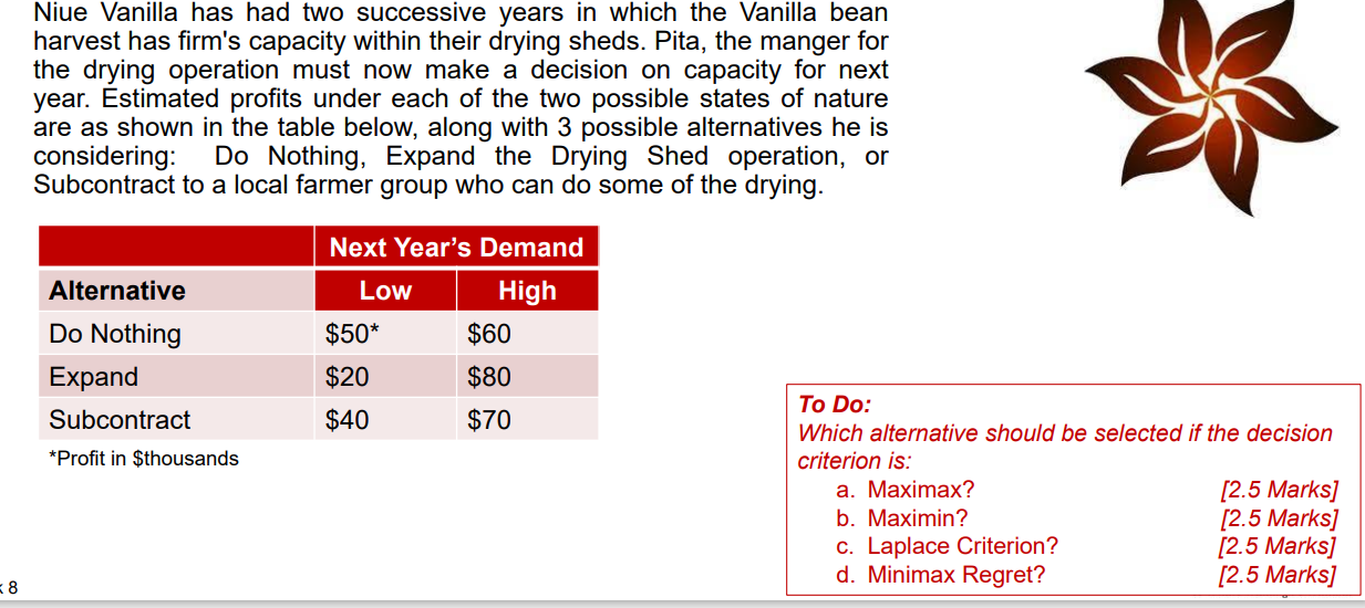 Niue Vanilla has had two successive years in