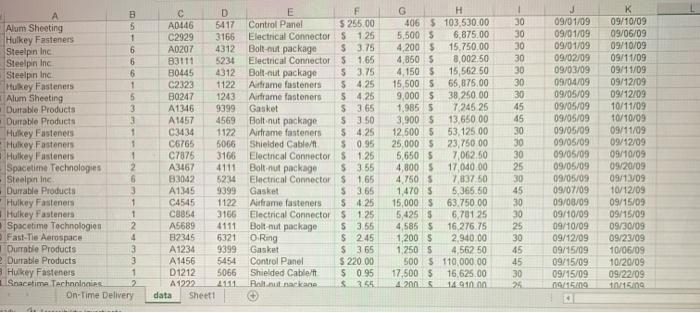 for Q1-Identify the Suppliers who provide On-Time