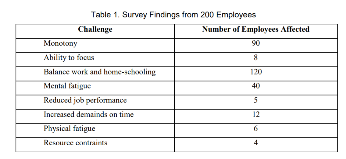 The COVID-19 pandemic is affecting individuals,