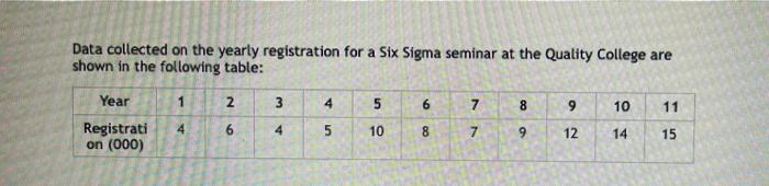 Develop a 3-year weighed moving average to