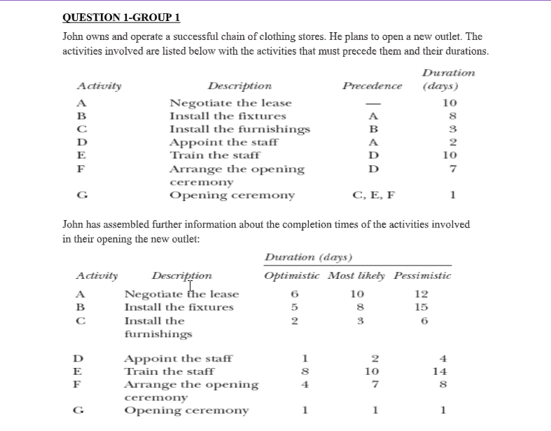 Graded Assessment Due date: 04/30/22 QUESTION