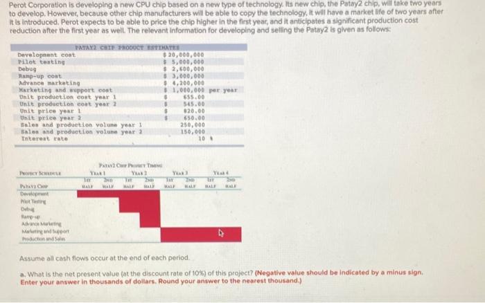 please help Perot Corporation is developing a new