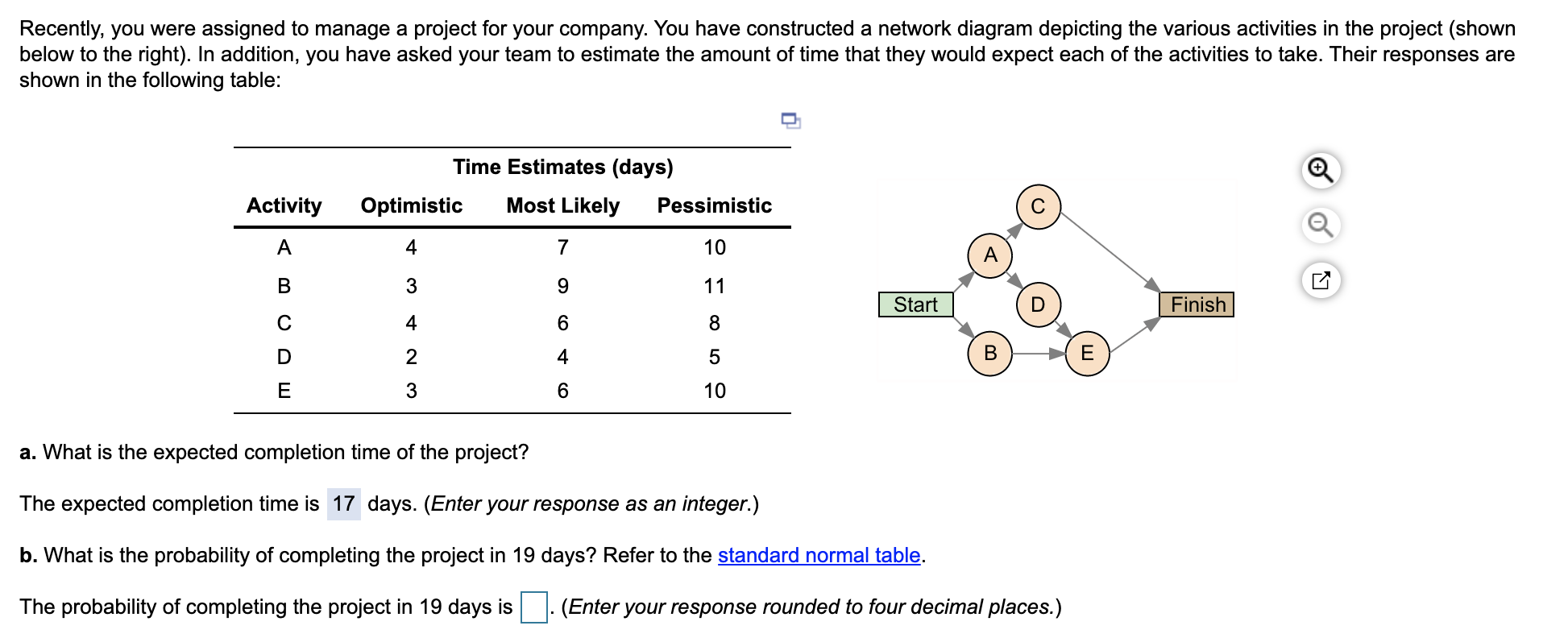 A Z-score table is needed to complete this