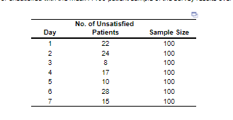 The control limits to include 99.73% of the