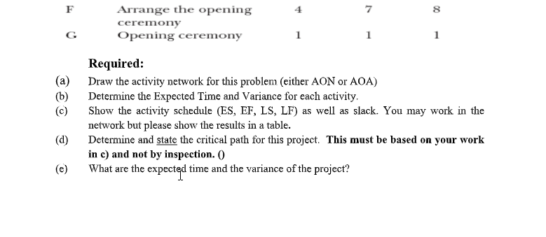 Graded Assessment Due date: 04/30/22 QUESTION