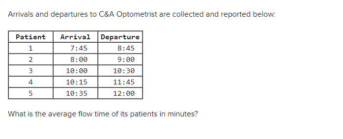 Arrivals and departures to C&A Optometrist are