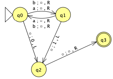 Create a Turing machine that computes the