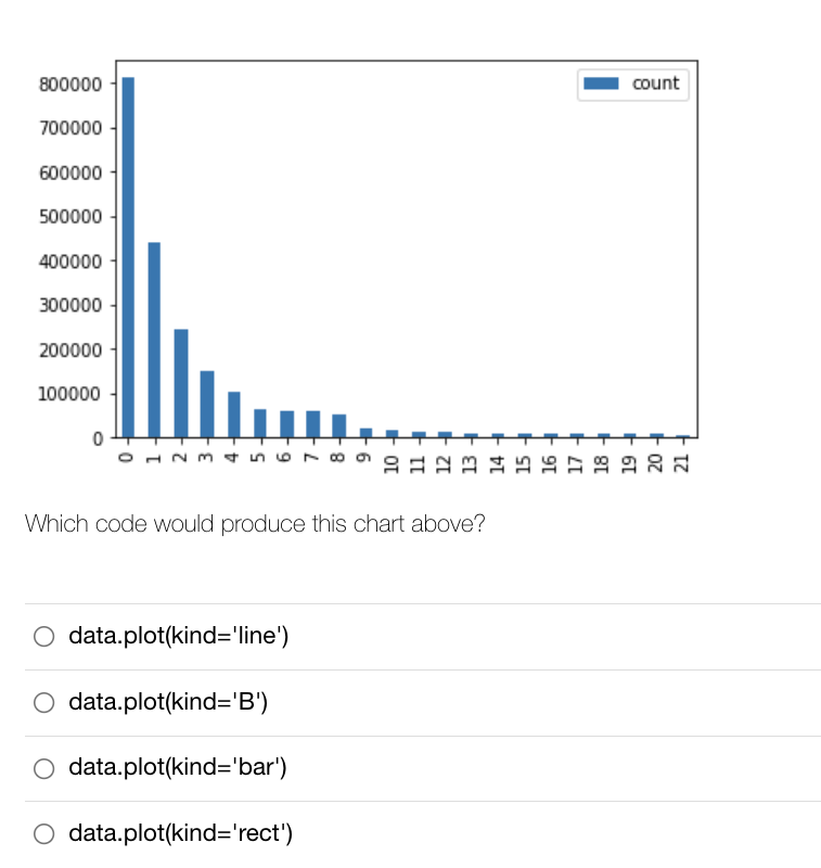 800000 700000 600000 500000 400000 300000 200000