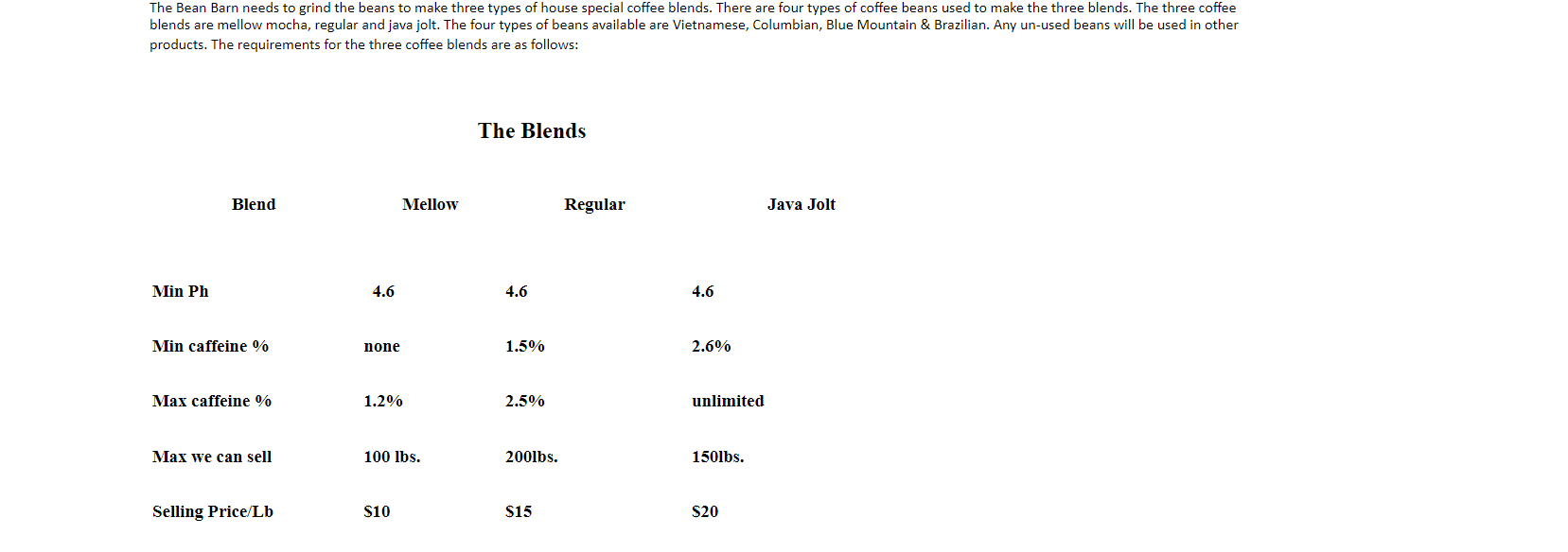 Bean Barn The Bean Barn needs to grind the beans