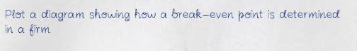 Plot a diagram showing how a break-even point is