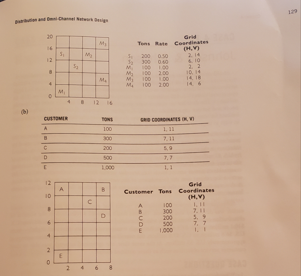 129 istribution and Omni-Channel Network Design