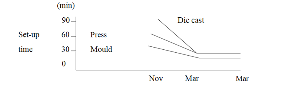 The Kanban system in the manufacturing company
