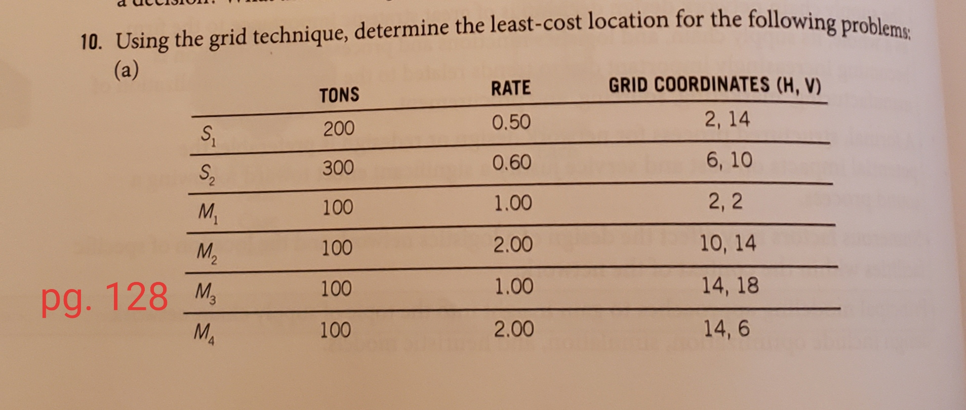 129 istribution and Omni-Channel Network Design