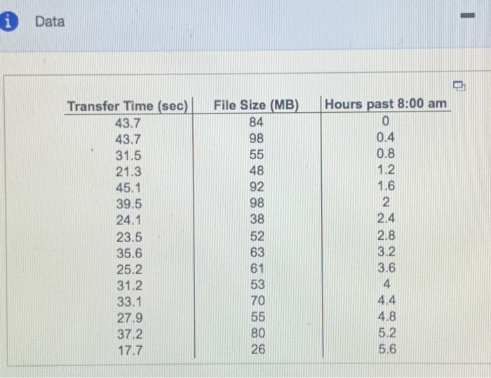 i Data 3 Transfer Time (sec) 43.7 43.7 31.5 21.3