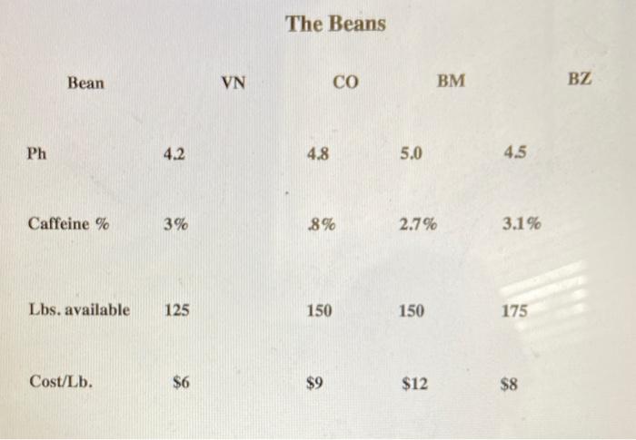 Bean Barn The Bean Barn needs to grind the beans