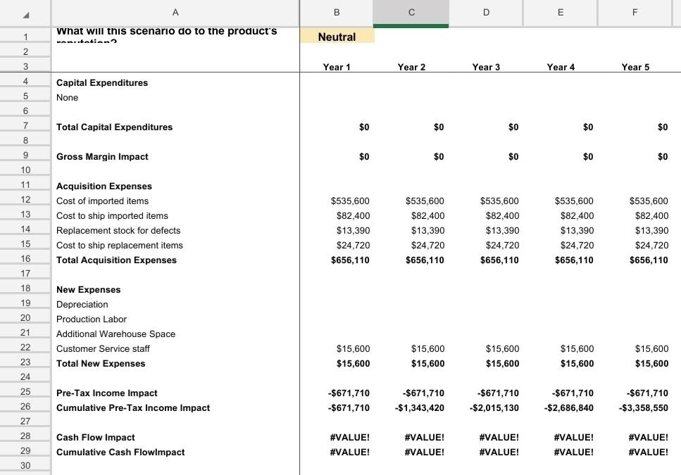 Are the negative numbers good or bad in the