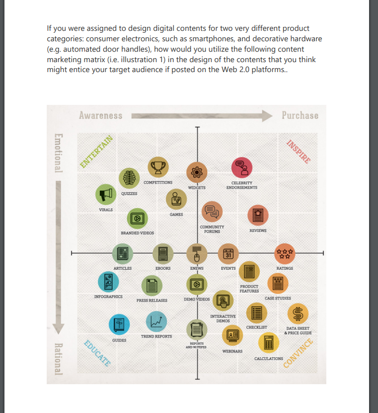 If you were assigned to design digital contents