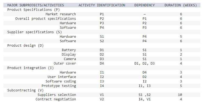 Analytics Exercise 4-2 (Algo) You work for a