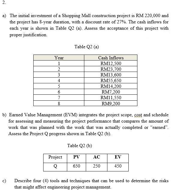 2. a) The initial investment of a Shopping Mall