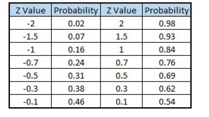 Network Diagrams & PERT Question: We are