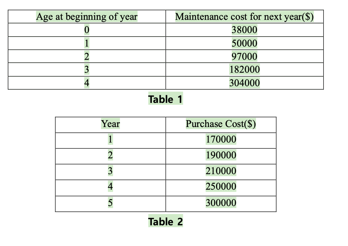 Park owns a cafe. He heard that handmade ice