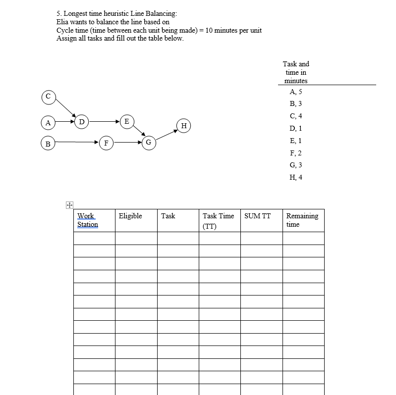 Please show work.. 5. Longest time heuristic Line