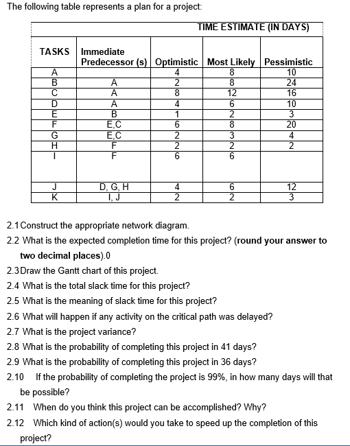 PLEASE ANSWER FROM 2.6 The following table