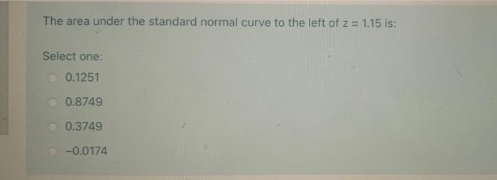 The area under the standard normal curve to the