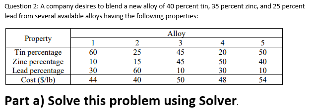 Please solve this problem with a simplex solver