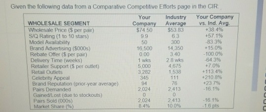 50 Given the following data from a Comparative
