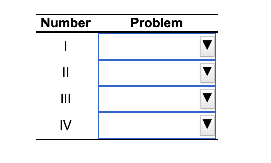 data Problem No. of Complaints A. Cramped seats