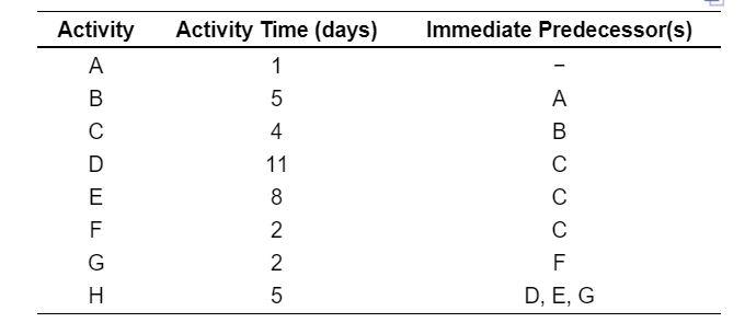 Reliable Garage is completing production of the