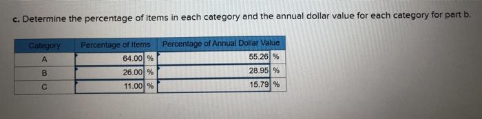 I need an answer for part C please The following
