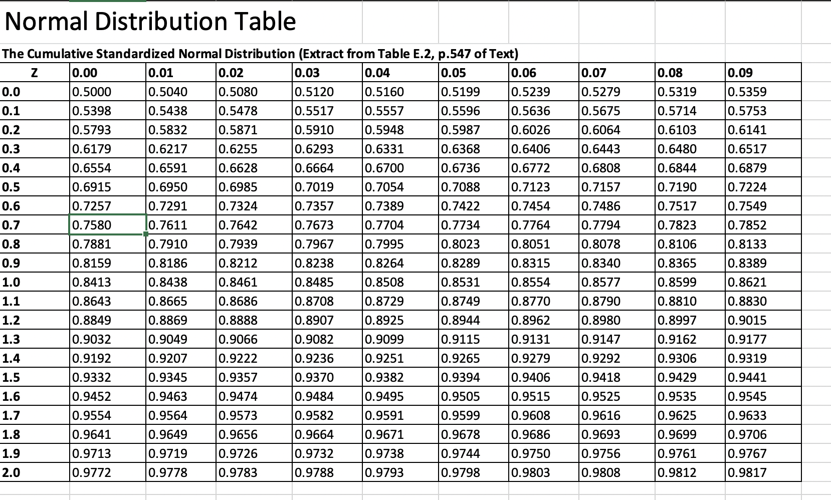 1. Annually a bookstore sells about 1200 copies